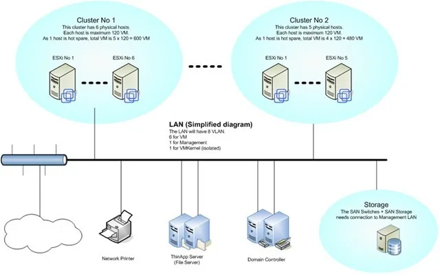 lan_design_thumb35