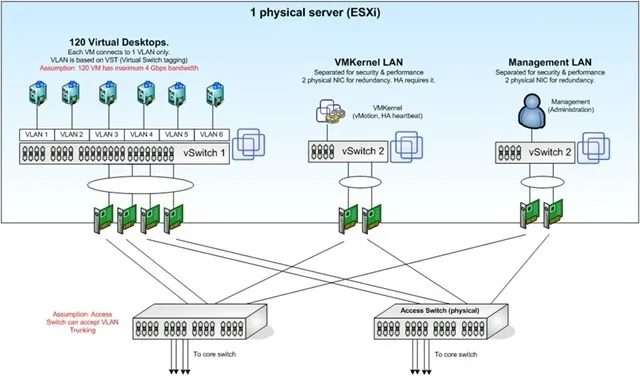 vswitch_lan_design_thumb75