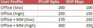 Display_Protocols