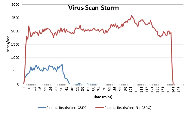 cbrc-virusstorm1