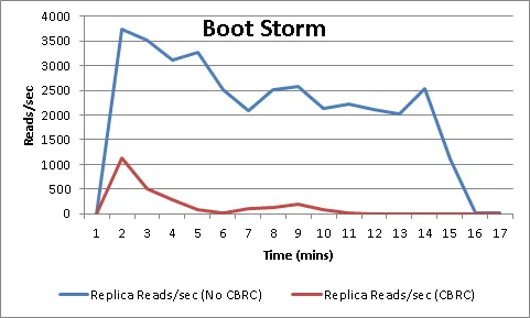 cbrc_bootstorm