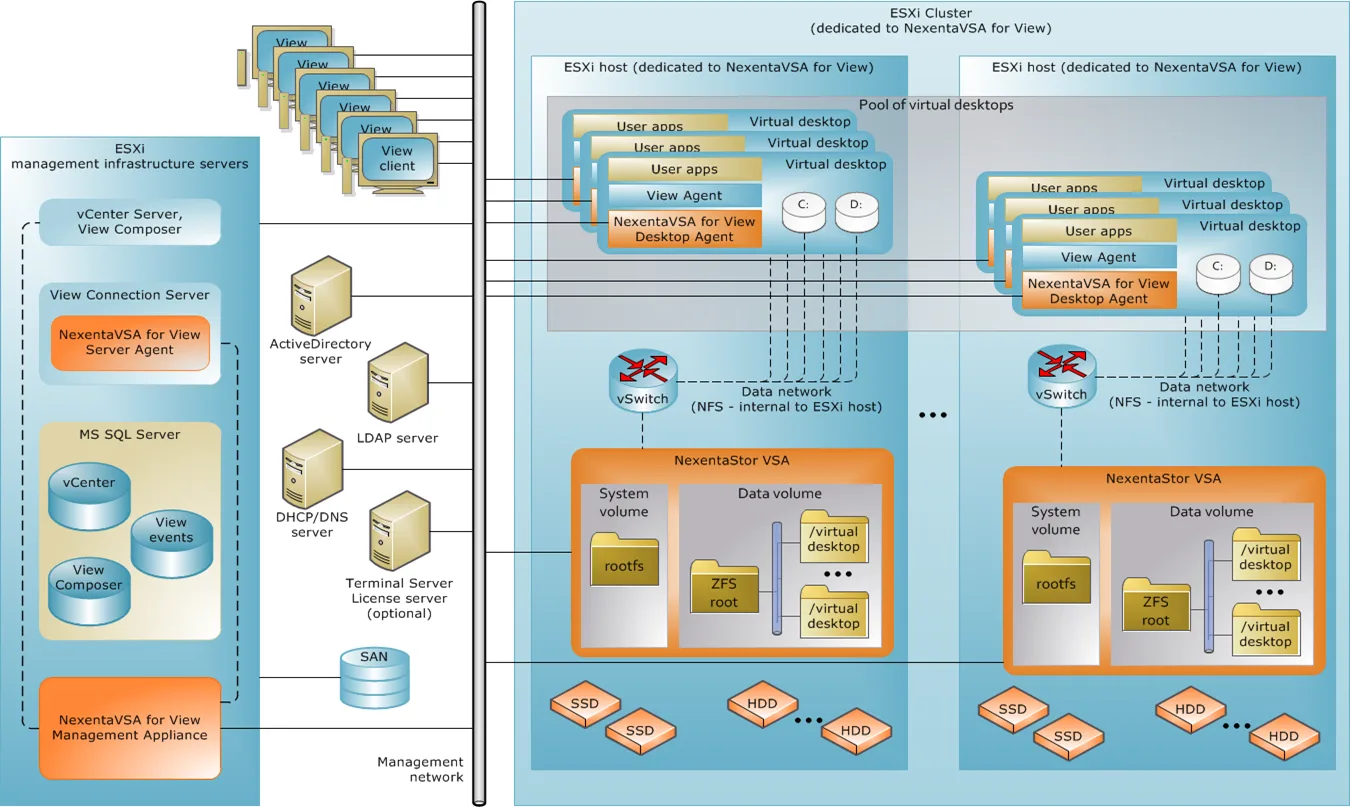 NV4V-block-diagram