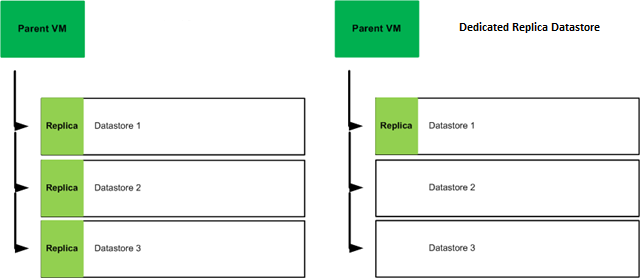 cbrc_tiering