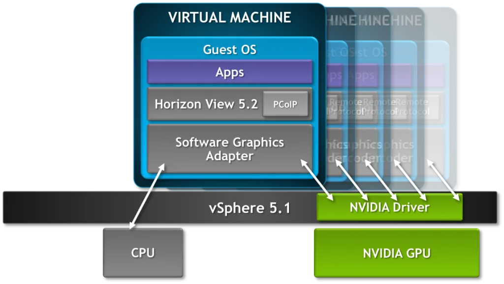 vSGA