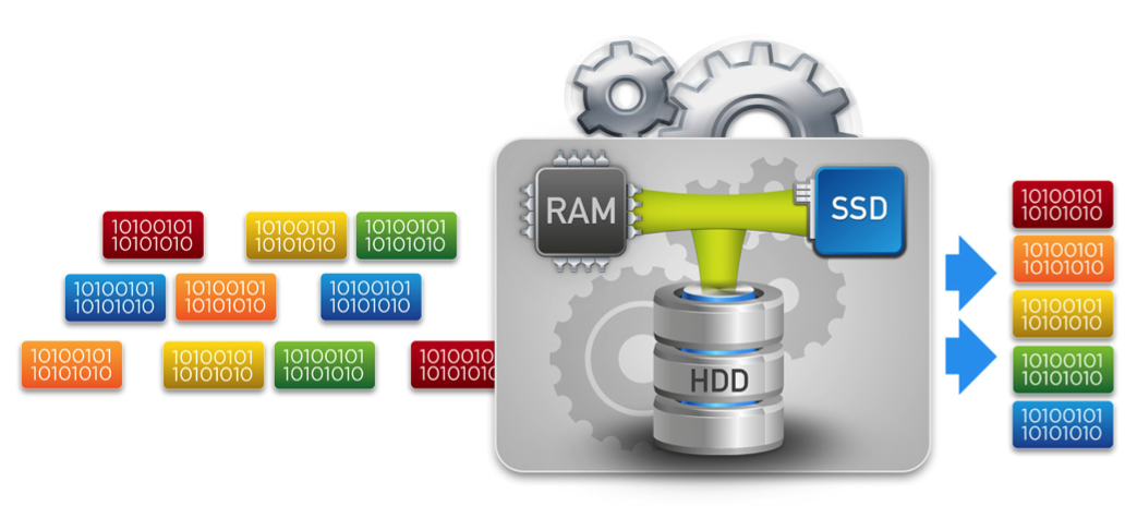 nutanix_deduplication