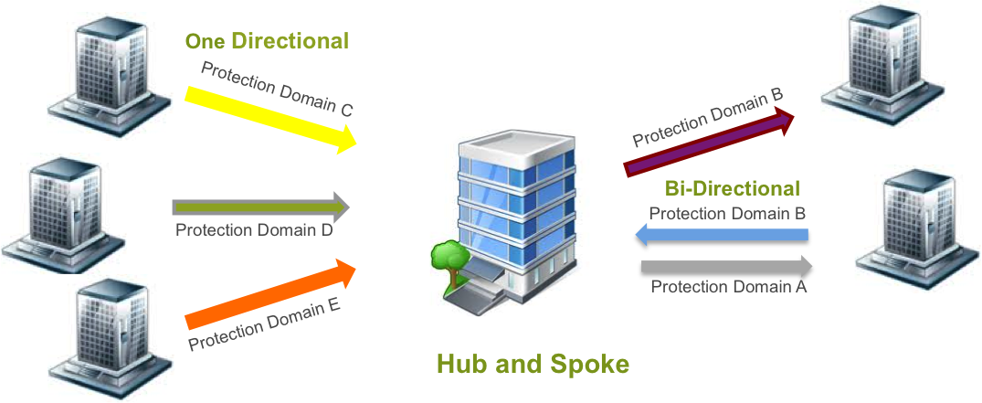 nutanix_replication