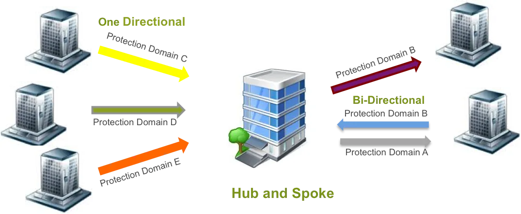 nutanix_replication