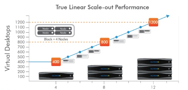 nutanix_scale_out_vdi