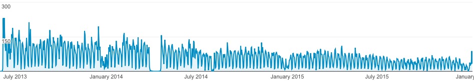 Screen Shot 2016-01-10 at 3.17.57 PM
