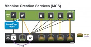 MCS