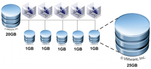 linked_clone_diagram_1