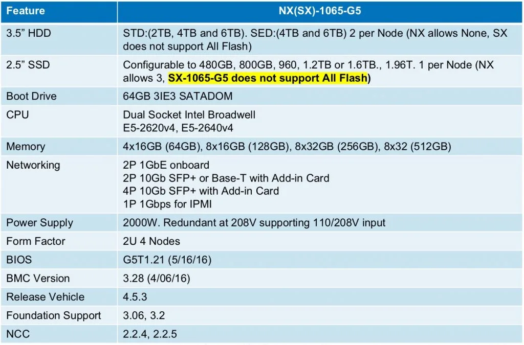 sx-1065-65