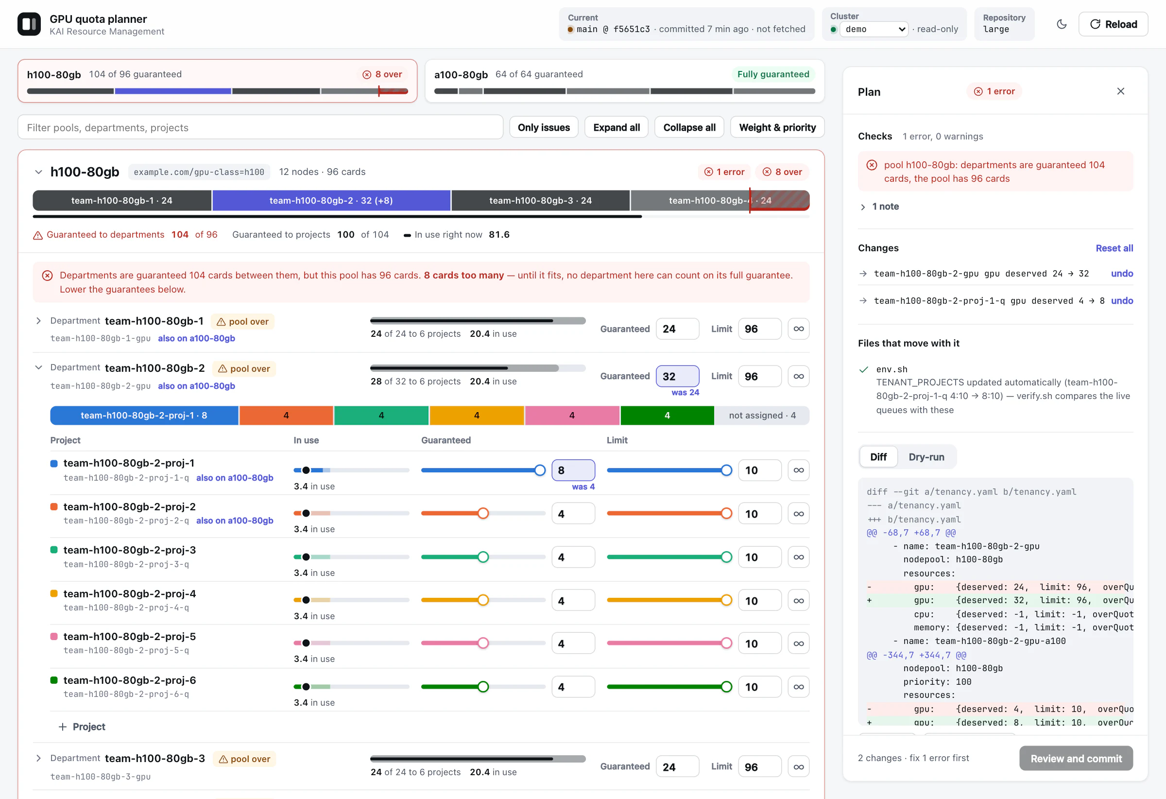 The planner with a plan in progress on the bundled demo of 160 GPUs, 8 departments and 48 projects. Two node pools sit at the top, one of them promised 8 cards more than it holds, with the overflow drawn in red. Below are that pool's departments and one department's projects with their sliders. The plan panel on the right shows the failed check, the list of changes and the diff.
